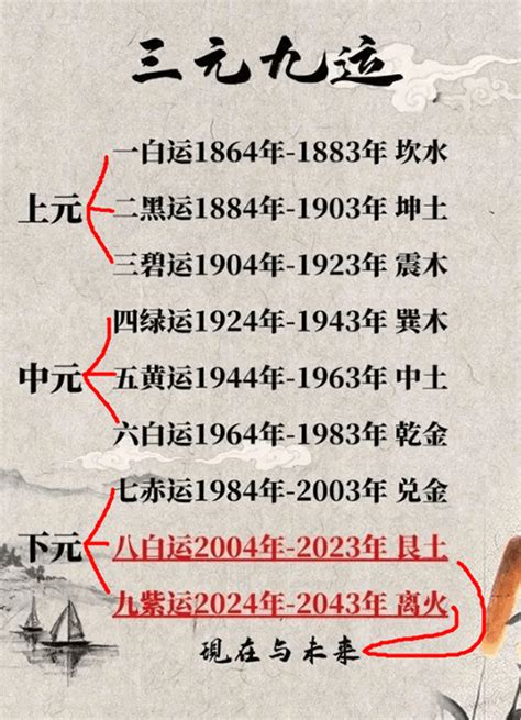 2045年是什么运|【2045年是什麼運】2045年是什麼運？1分鐘秒懂2045年屬相、。